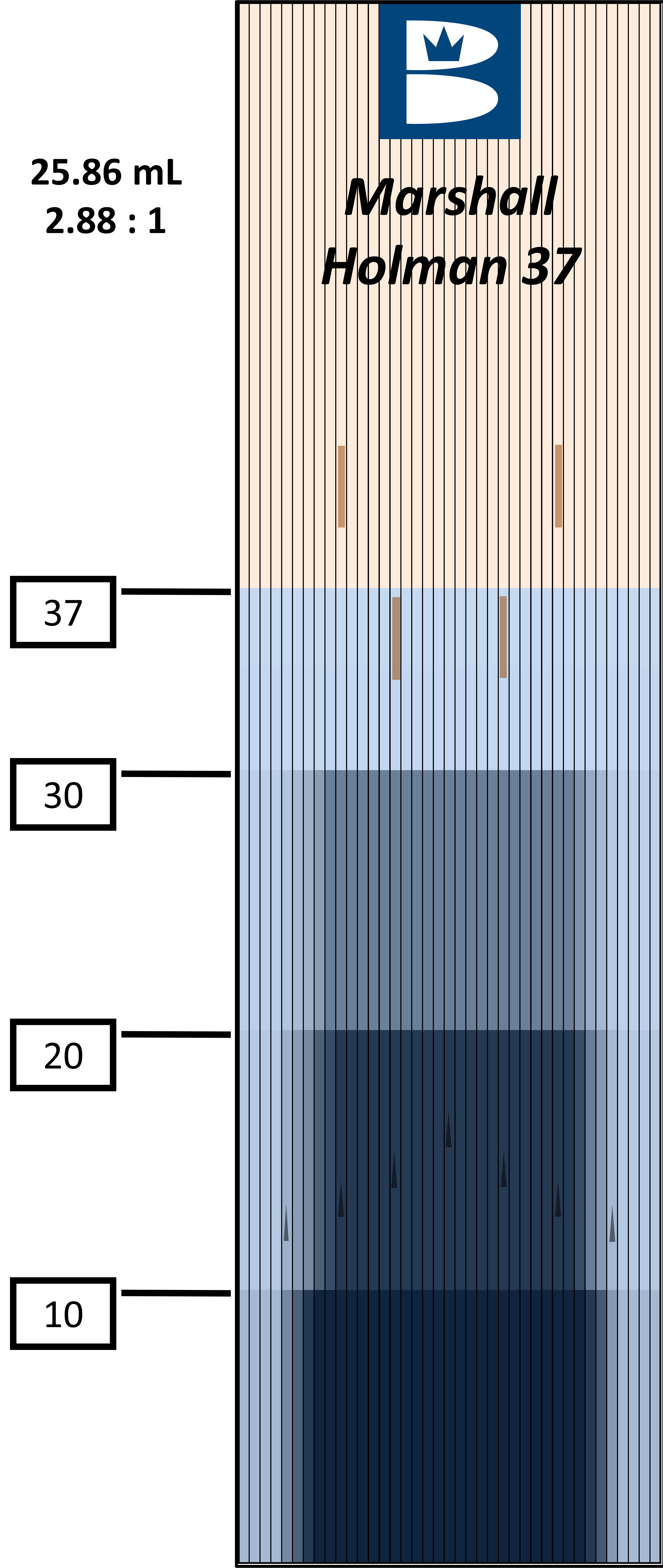 Oil Patterns PBA